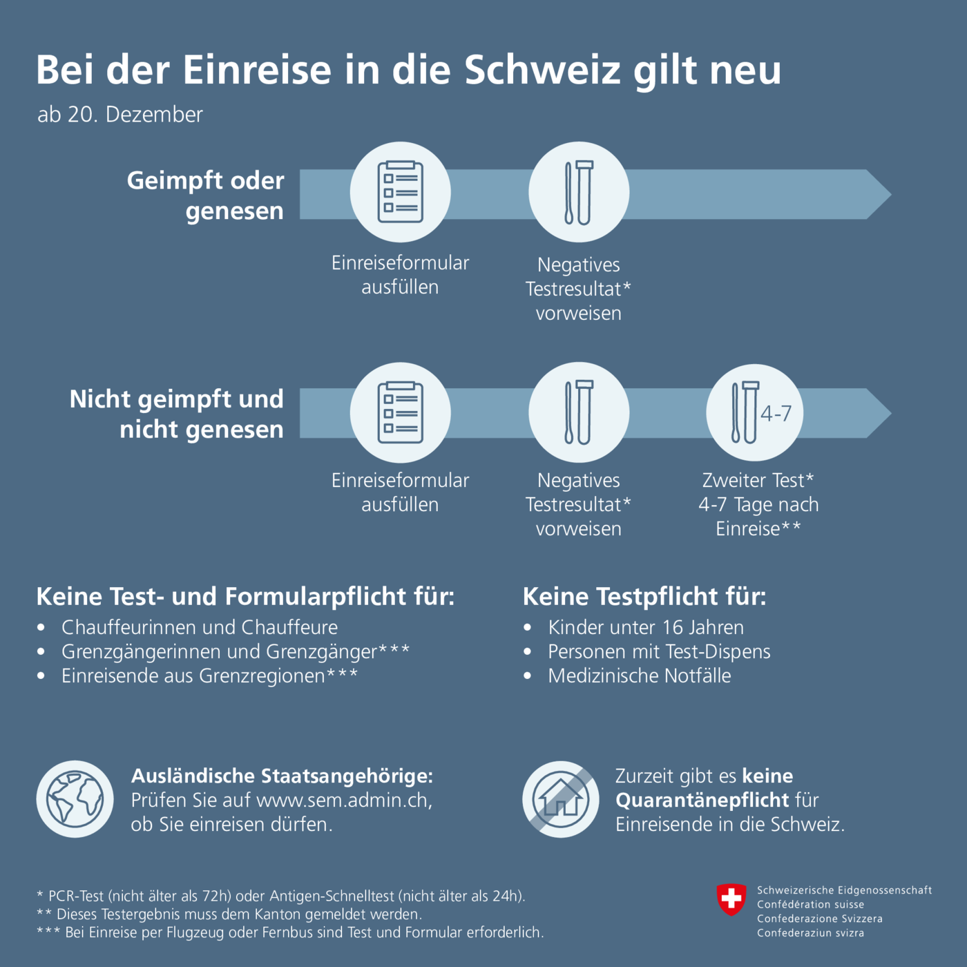 Aktuelle Einreisebeschränkungen und Regeln